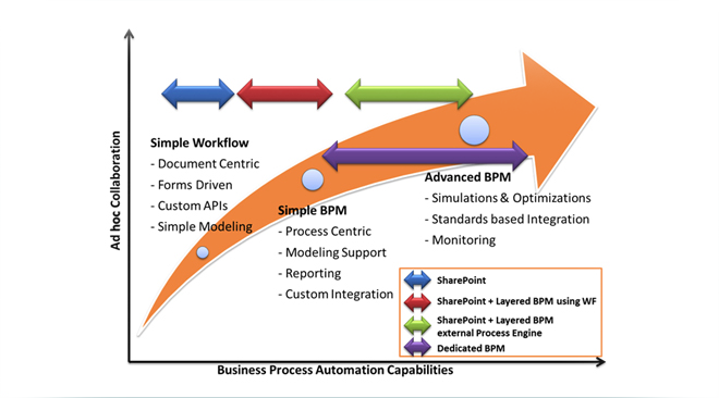 business analysis services