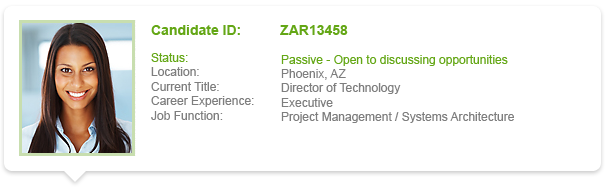 Zareq candidate profiles